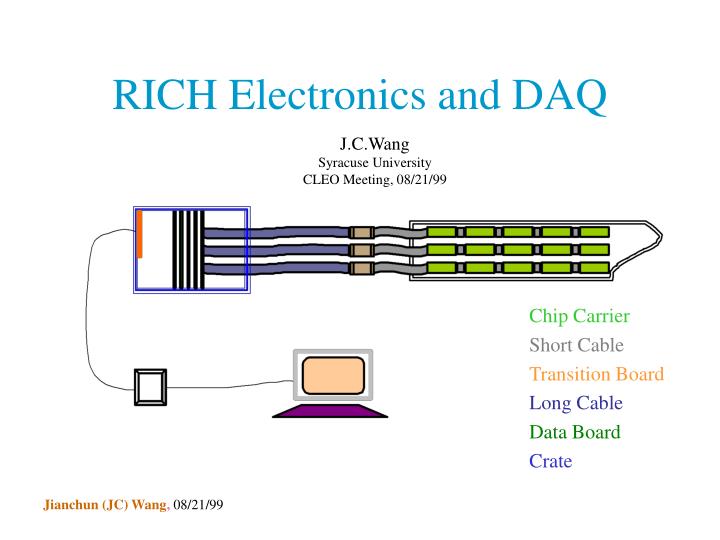 rich electronics and daq