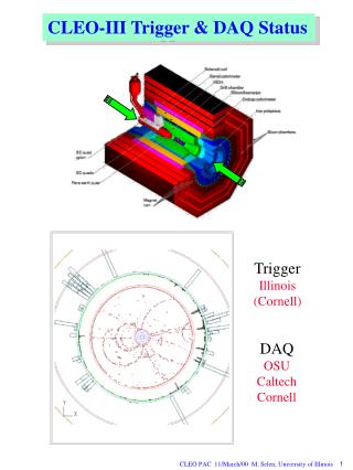 CLEO-III Trigger &amp; DAQ Status