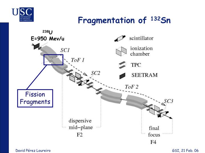 fragmentation of 132 sn