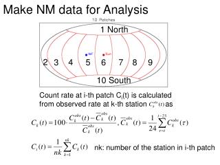 Make NM data for Analysis