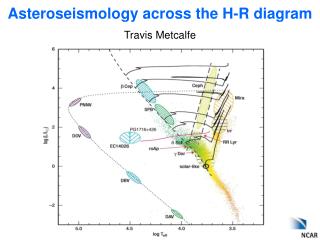 Asteroseismology across the H-R diagram