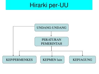 hirarki per uu