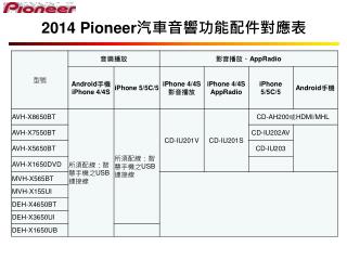 2014 pioneer