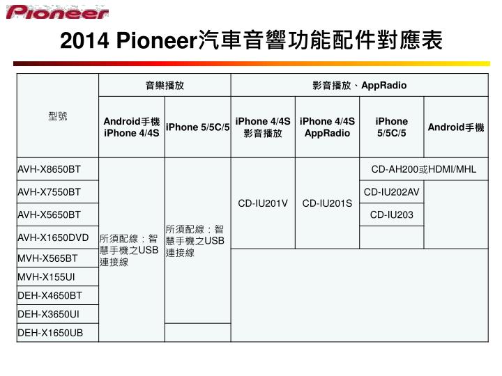 2014 pioneer