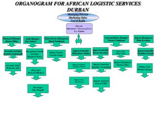 ORGANOGRAM FOR AFRICAN LOGISTIC SERVICES DURBAN