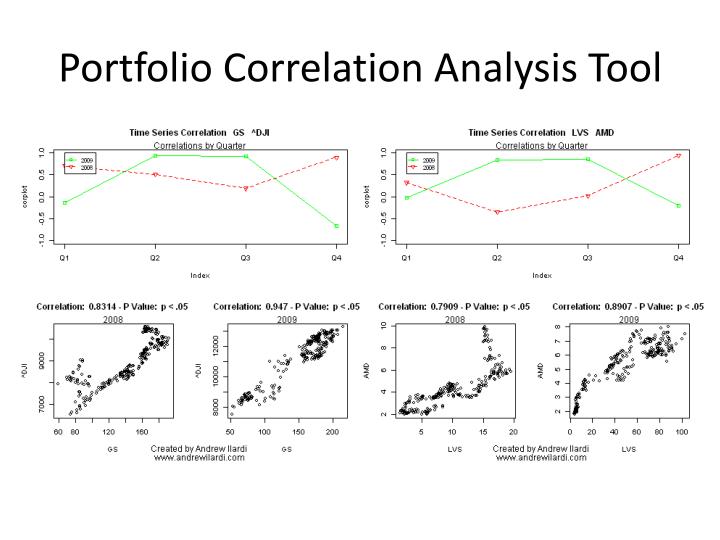 portfolio correlation analysis tool