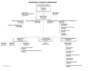 DEPARTMENT OF BUDGET &amp; MANAGEMENT