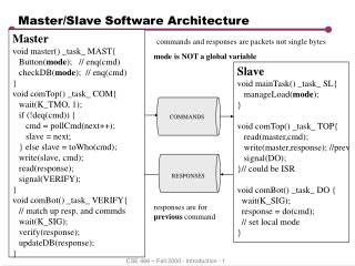 Master/Slave Software Architecture