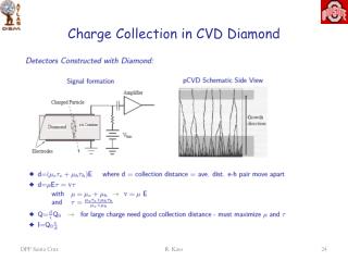 Charge Collection in CVD Diamond