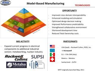 Model-Based Manufacturing