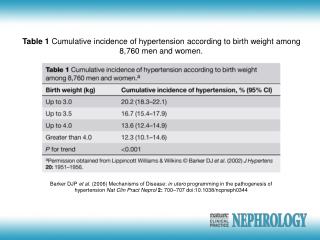 Table 1 Cumulative incidence of hypertension according to birth weight among 8,760 men and women.