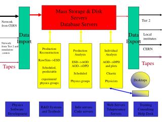 Data Import