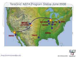 TeraGrid: ASTA Program Status June 2006