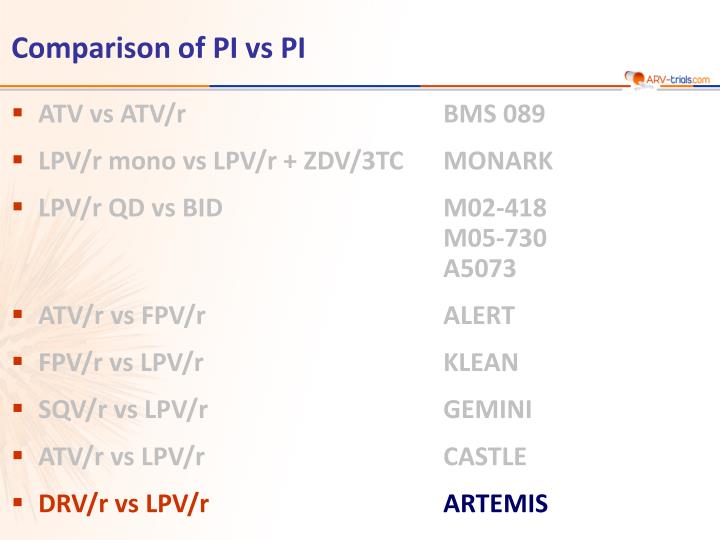 comparison of pi vs pi