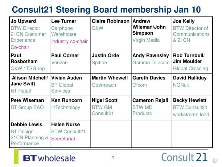 consult21 steering board membership jan 10