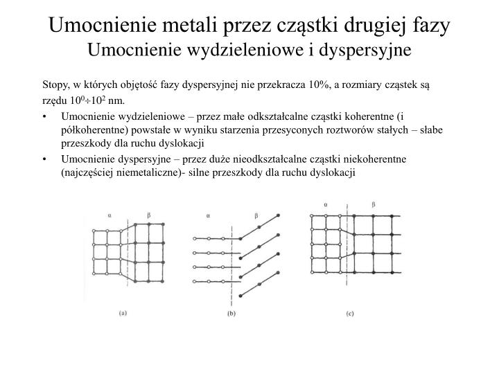 umocnienie metali przez cz stki drugiej fazy umocnienie wydzieleniowe i dyspersyjne