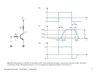 Fig . 14.23 The TTL gate and its voltage transfer characteristic.