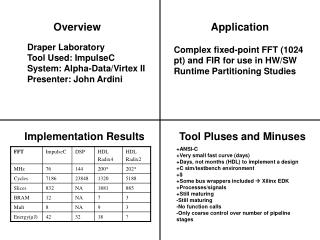 Draper Laboratory Tool Used: ImpulseC System: Alpha-Data/Virtex II Presenter: John Ardini