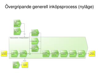 vergripande generell ink psprocess nyl ge
