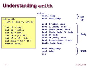 Understanding arith