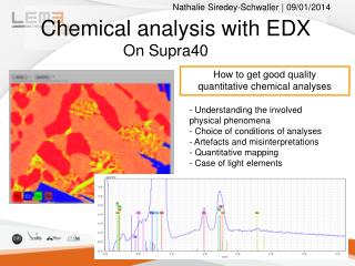 Chemical analysis with EDX