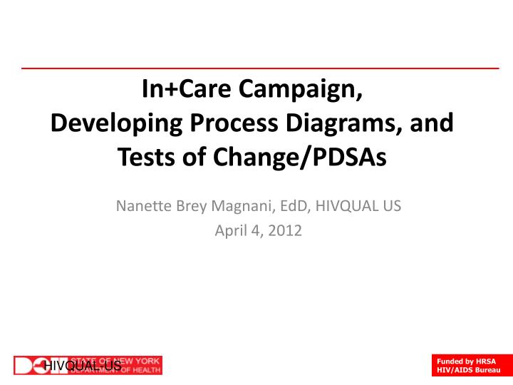 in care campaign developing process diagrams and tests of change pdsas