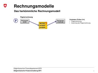 rechnungsmodelle
