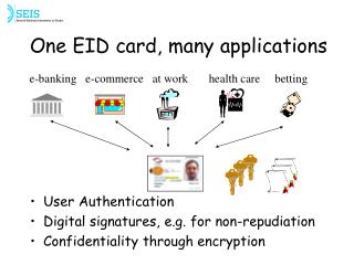 One EID card, many applications