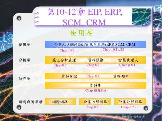 10 12 eip erp scm crm