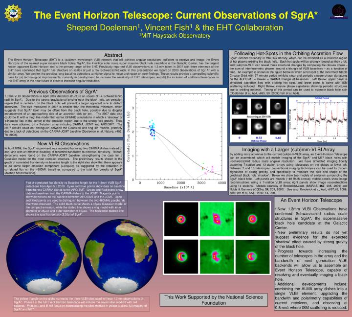 the event horizon telescope current observations of sgra