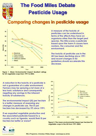 The Food Miles Debate