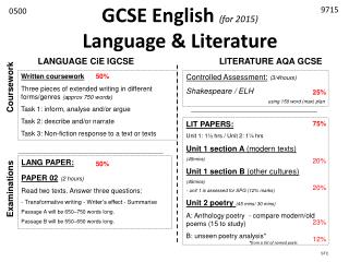 GCSE English (for 2015) Language &amp; Literature