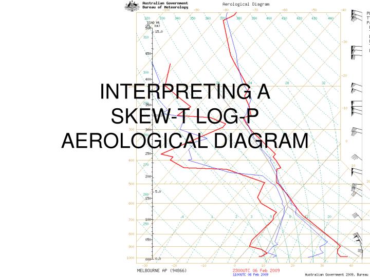 interpreting a skew t log p aerological diagram
