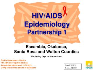 HIV/AIDS Epidemiology Partnership 1