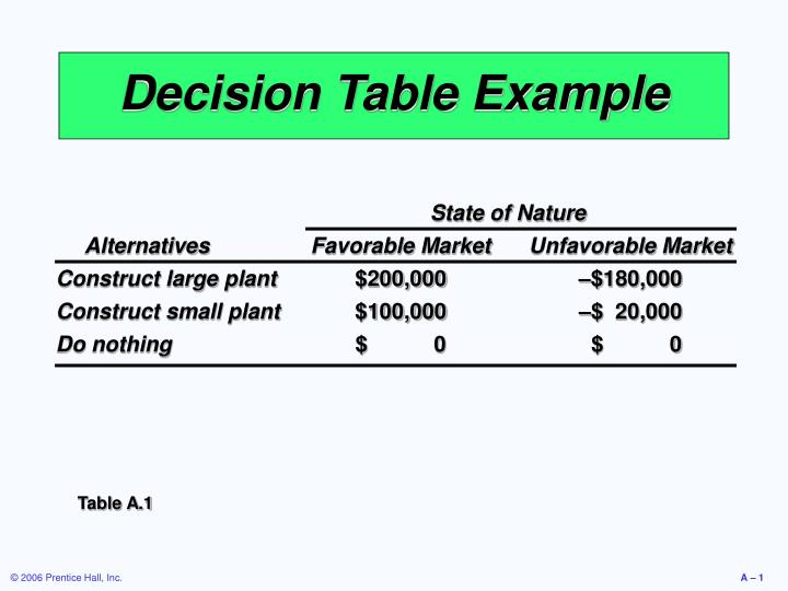 decision table example