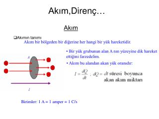 ak m diren