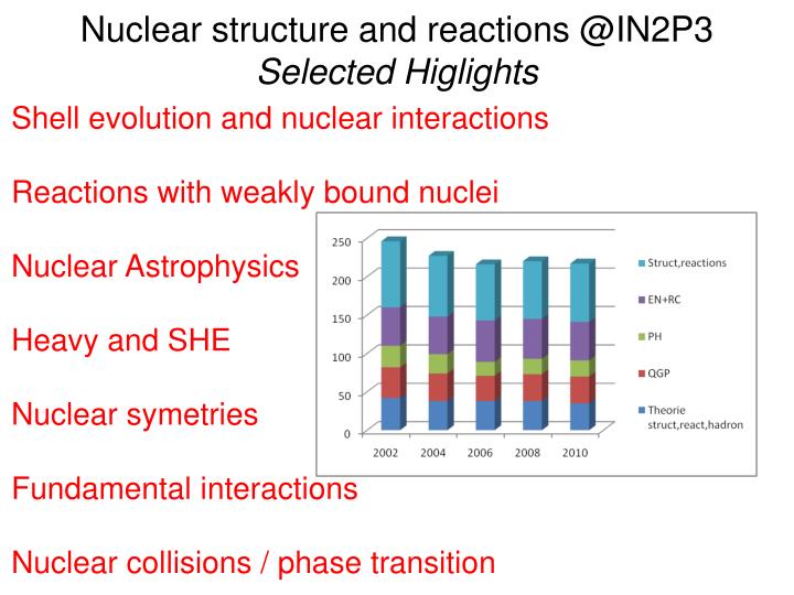 nuclear structure and reactions @in2p3 selected higlights