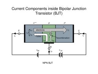 Current Components inside Bipolar Junction Transistor (BJT)