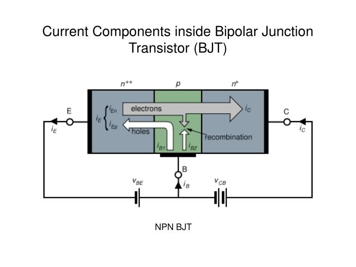 Ppt Current Components Inside Bipolar Junction Transistor Bjt Powerpoint Presentation Id