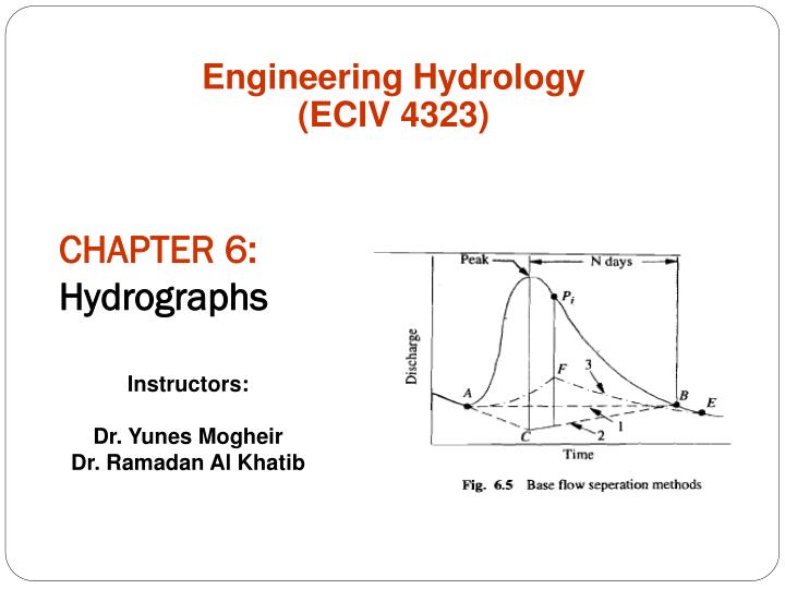 chapter 6 hydrographs