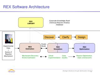 REX Software Architecture