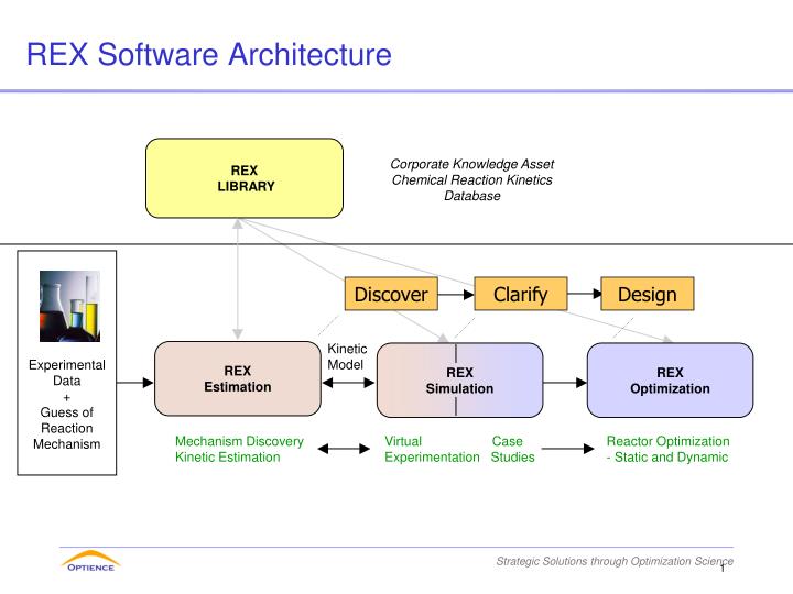 rex software architecture