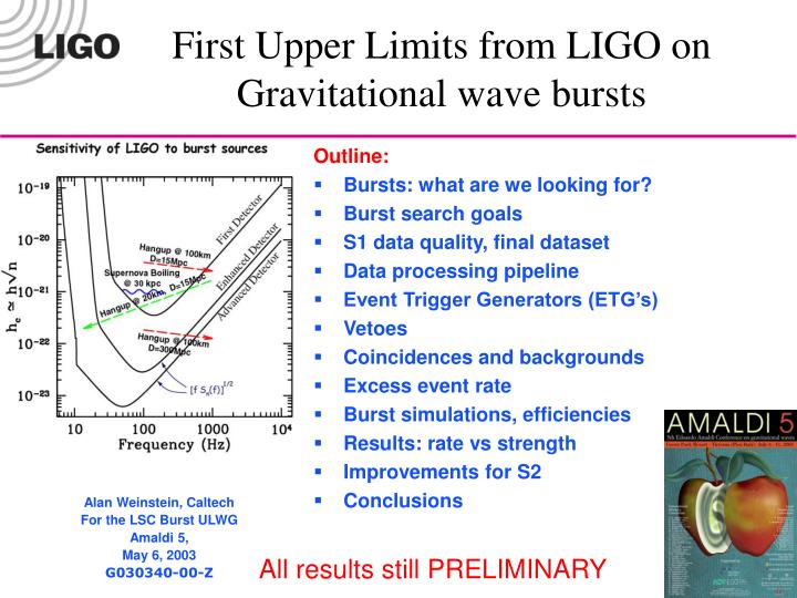 first upper limits from ligo on gravitational wave bursts