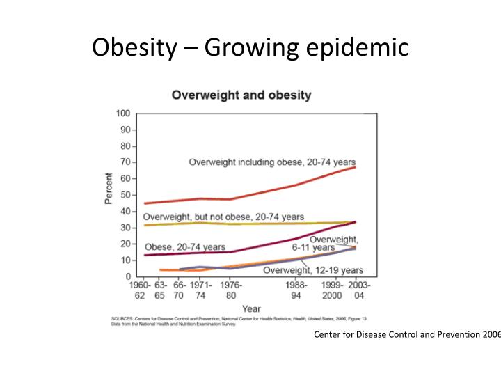 obesity growing epidemic
