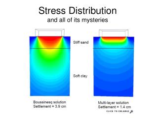 Stress Distribution and all of its mysteries