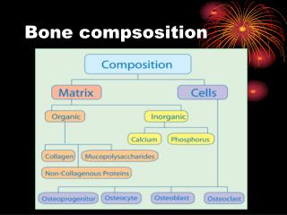 Bone compsosition