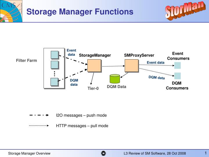 storage manager functions