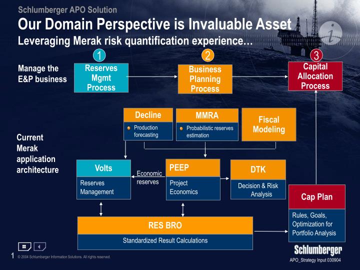 our domain perspective is invaluable asset leveraging merak risk quantification experience