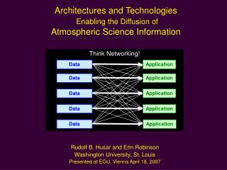 Architectures and Technologies Enabling the Diffusion of Atmospheric Science Information