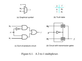 Figure 6.1. A 2-to-1 multiplexer.